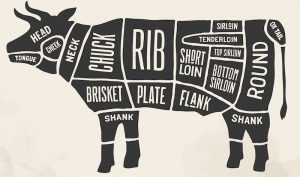 The Best Cuts of Meat for Barbecuing